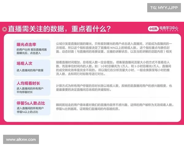 直播数据分析:探索用户行为与互动模式提升观众粘性与收益的策略 直播数据分析:探索用户行为与互动模式提升观众粘性与收益的策略